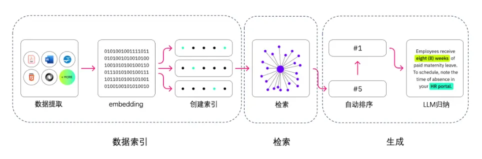 应用框架